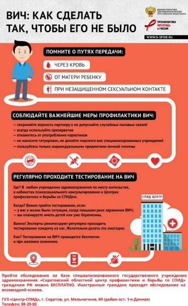 Памятка о ВИЧ-инфекции